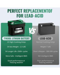 TYKOOL YTX12-BS STD LiFePO4 Lithium Motorcycle Battery