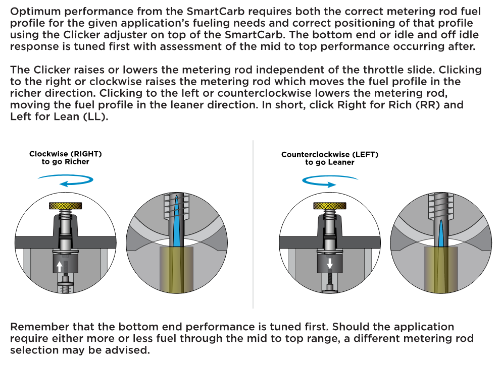 SmartCarb Clicker Adjustment