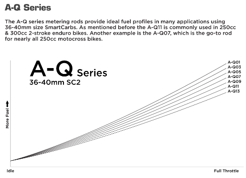 Smart Carb Metering Rod Chart